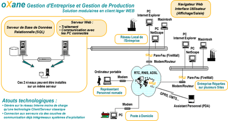 logiciel de gestion oxane d'altacom